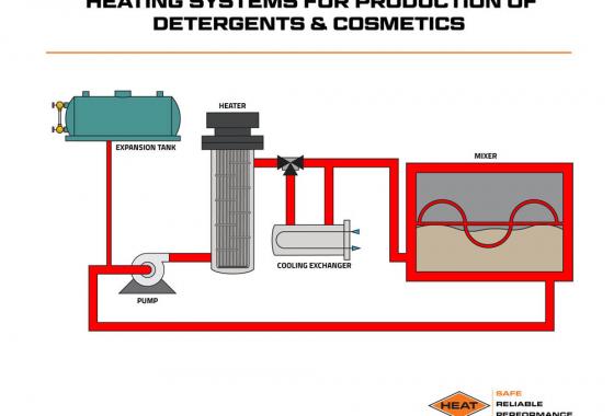 heating systems for production of detergents and cosmetics