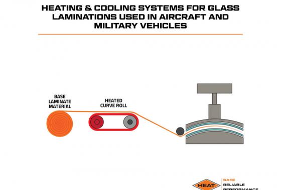 heating and cooling systems for laminations used in aircraft and military vehicles