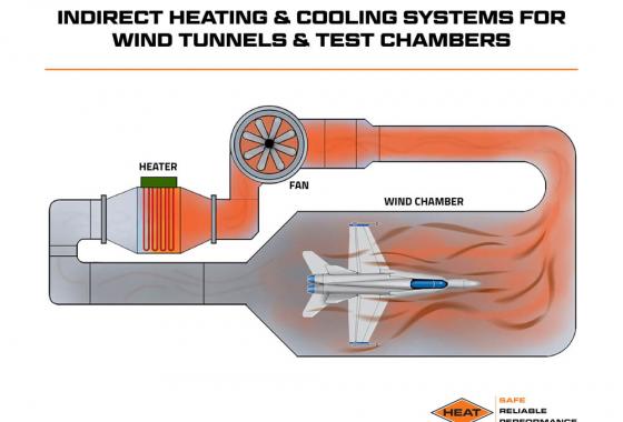 indirect heating and cooling systems for wind tunnels and test chambers