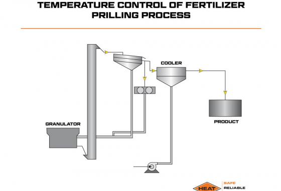 temperature control of fertilizer prilling process
