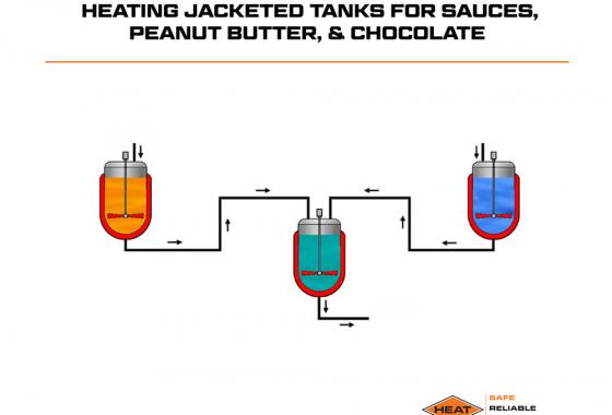 heating jacketed tanks for sauces, peanut butter, and chocolate