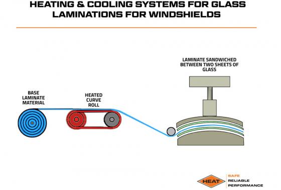 heating and cooling systems for glass laminations for windshields