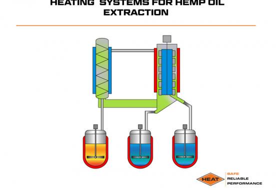 heating systems for hemp oil extraction