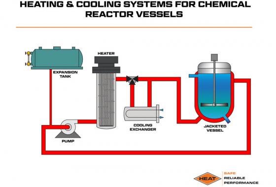heating and cooling systems for chemical reactor vessels