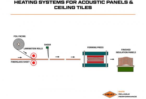 heating systems for acoustic panels and ceiling tiles