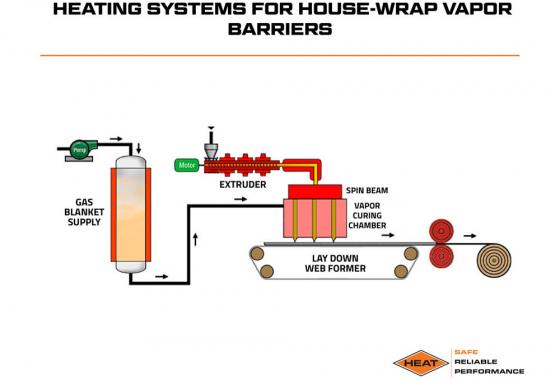 heating systems for house-wrap vapor barriers