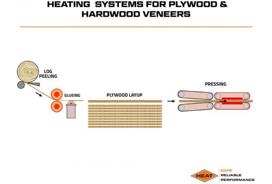 heating systems for plywood and hardwood veneers