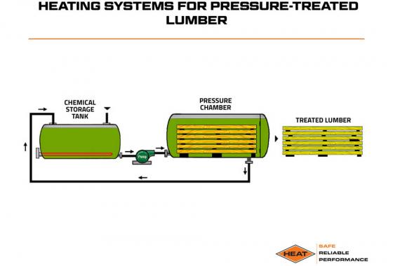 heating systems for pressure treated lumber