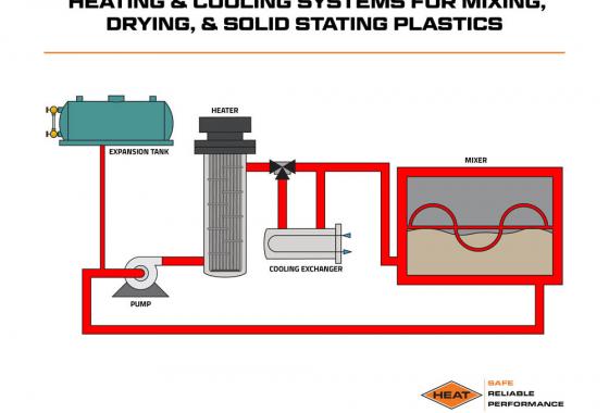heating and cooling systems for mixing, drying and solid stating plastics