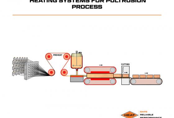 heating systems for pultrusion process