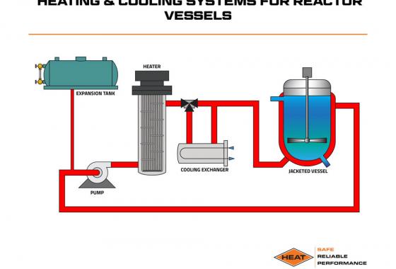 heating and cooling systems for reactor vessels