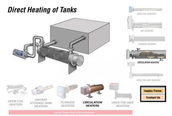 Direct heating of Tanks Diagram Circulation Heater Method