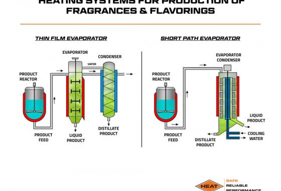heating systems for production of fragrances and flavorings