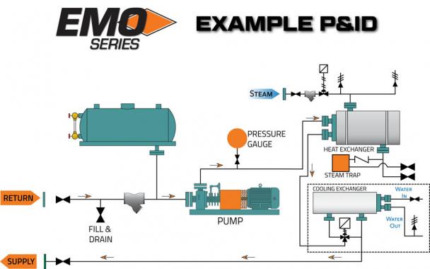 EMO Series Example P&ID diagram