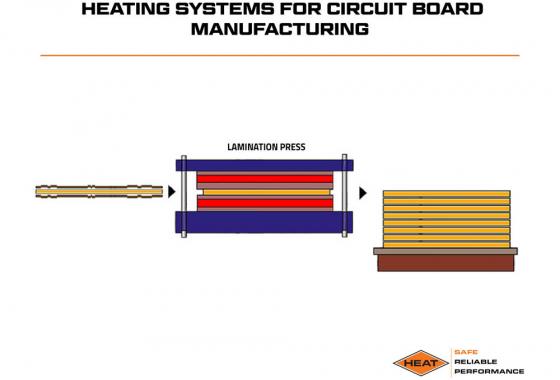 heating systems for circuit board manufacturing