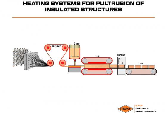 heating systems for pultrusion insulated structures