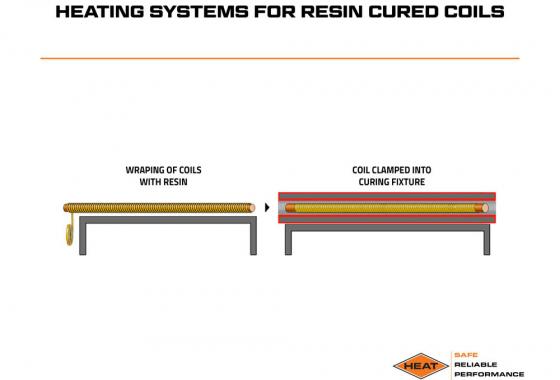 heating systems for resin cured coils