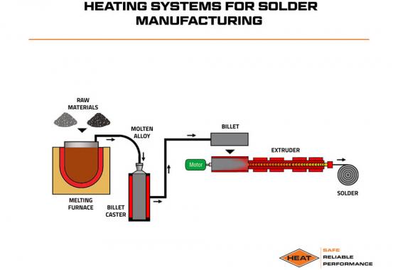 heating systems for solder manufacturing