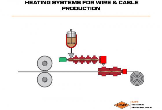 heating systems for wire and cable production