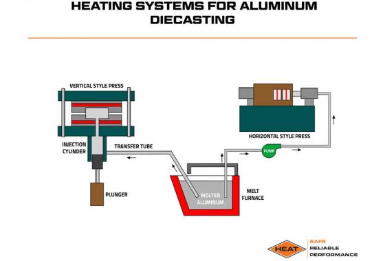 heating systems for aluminum diecasting