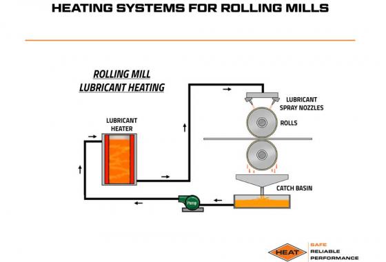 heating systems for rolling mills