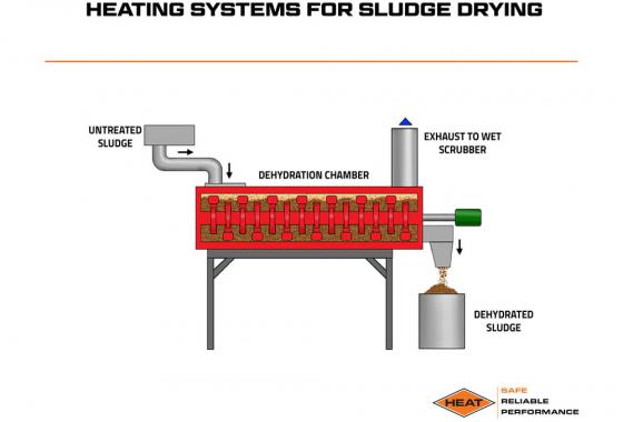 heating systems for sludge drying