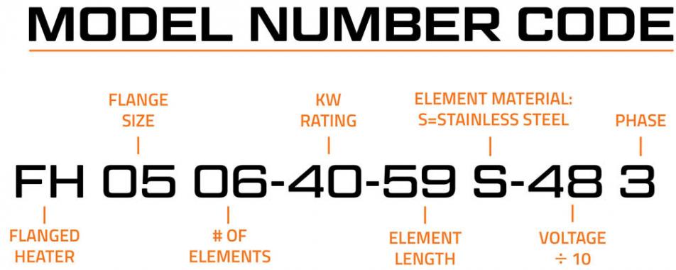 model number code FH 05 06 40 59 s 49 3 - describing Flanged heater, flange size, number of elements,KW rating, Element length, element material, volatage and phase