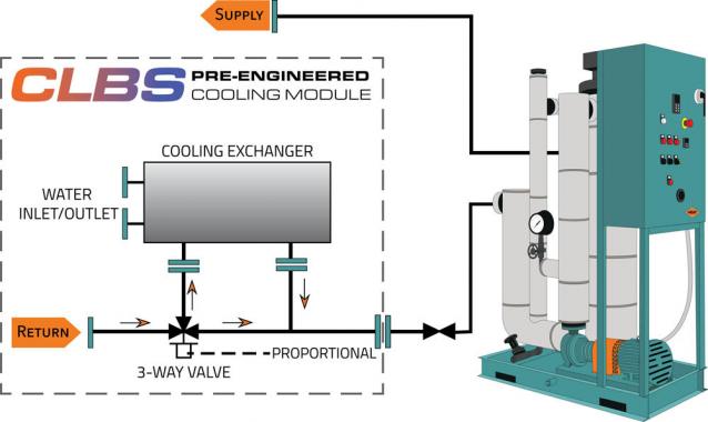CLBS pre-engineered cooling module diagram HOS