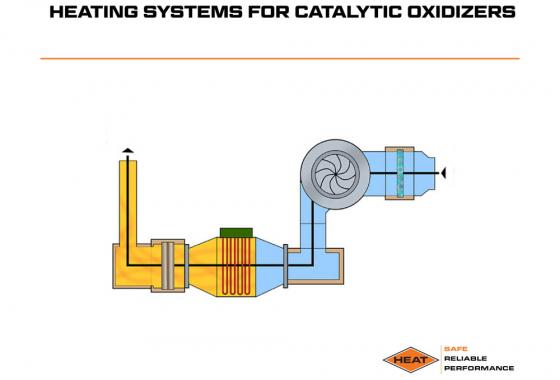 heating systems for catalytic oxidizers