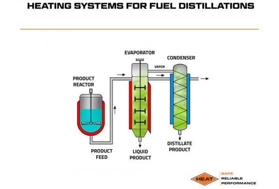 heating systems for fuel distillations