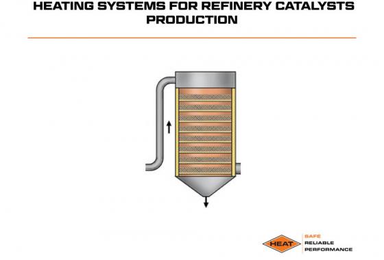 heating systems for refinery catalysts production