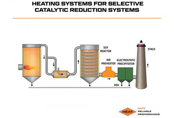 heating systems for selective catalytic reduction systems