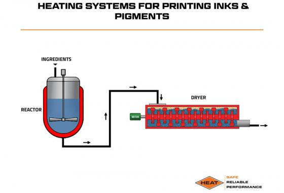 heating systems for printing inks and pigments diagram