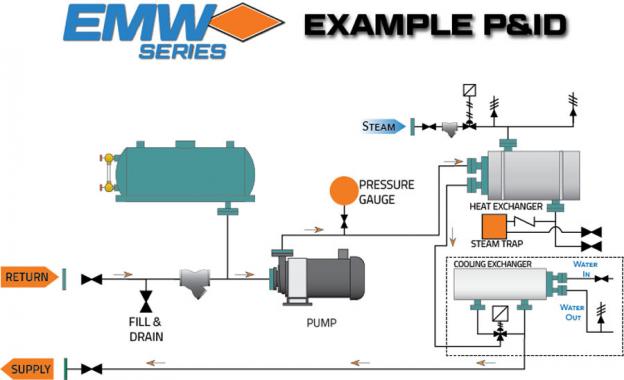 EMW series diagram Example P&ID