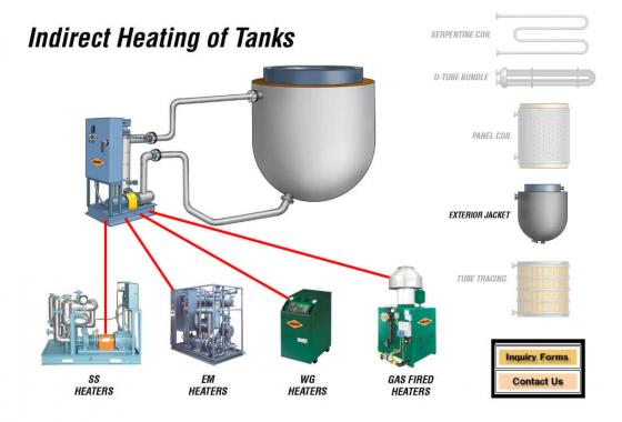 indirect heating of tanks, indirect jacket