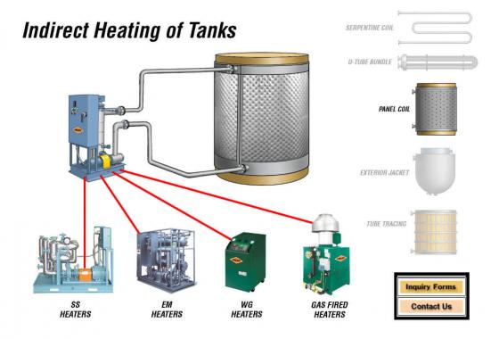 indirect heating of tanks, indirect panel coil
