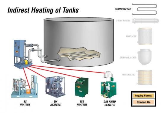 indirect heating of tanks, serpentine