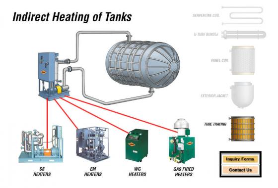 indirect heating of tanks, tracing diagram