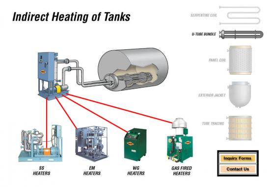 indirect u tube heating of tanks diagram