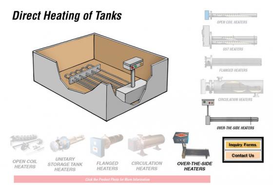 direct heating of tanks, over the side method